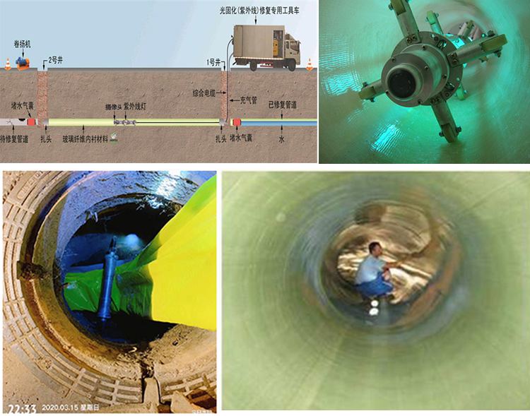 鼎湖UV-CIPP内衬修复