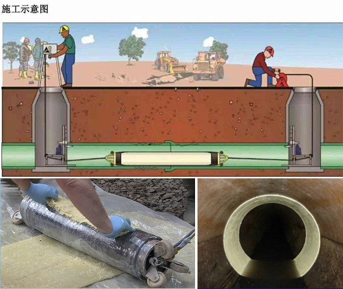 鼎湖管道局部点状修复